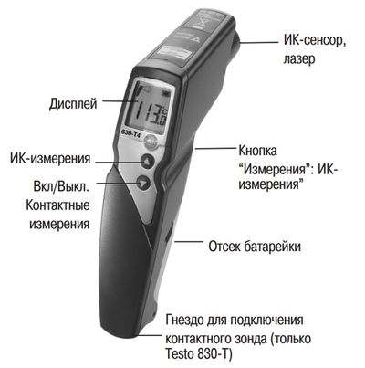 Внешний вид и основные элементы